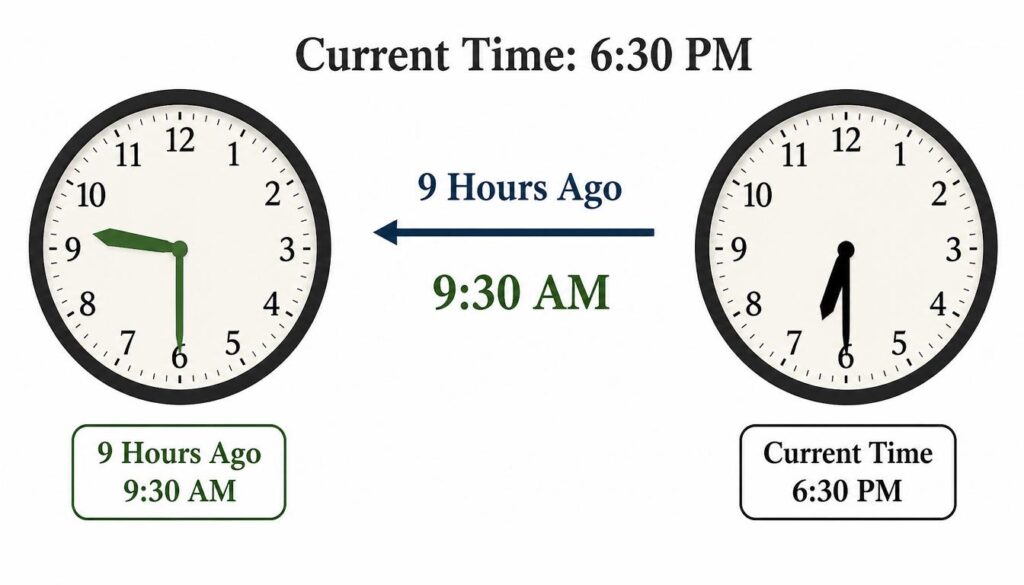 9 Hours Ago Using the 12-Hour Clock